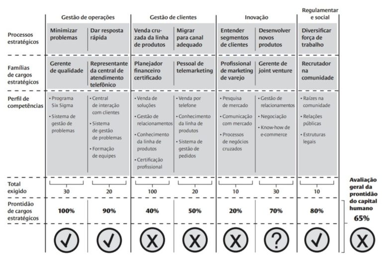 prontidão de competencias