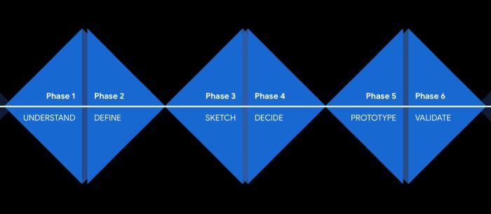 Qual a diferença entre Design Thinking & Design Sprint?