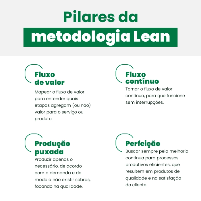 Metodologia Lean: Como a IA pode Aumentar sua Eficiência nas Operações