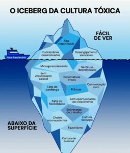 iceberg cultura toxica