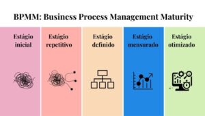 modelo de maturidade