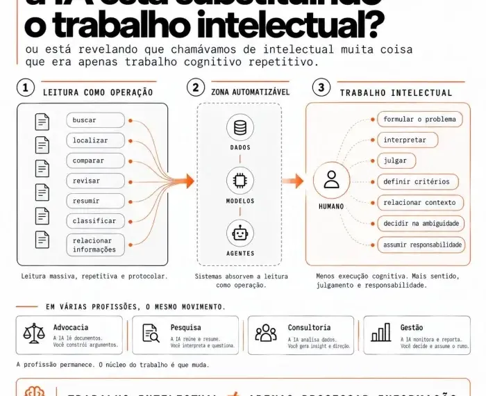o trabalho cognitivo