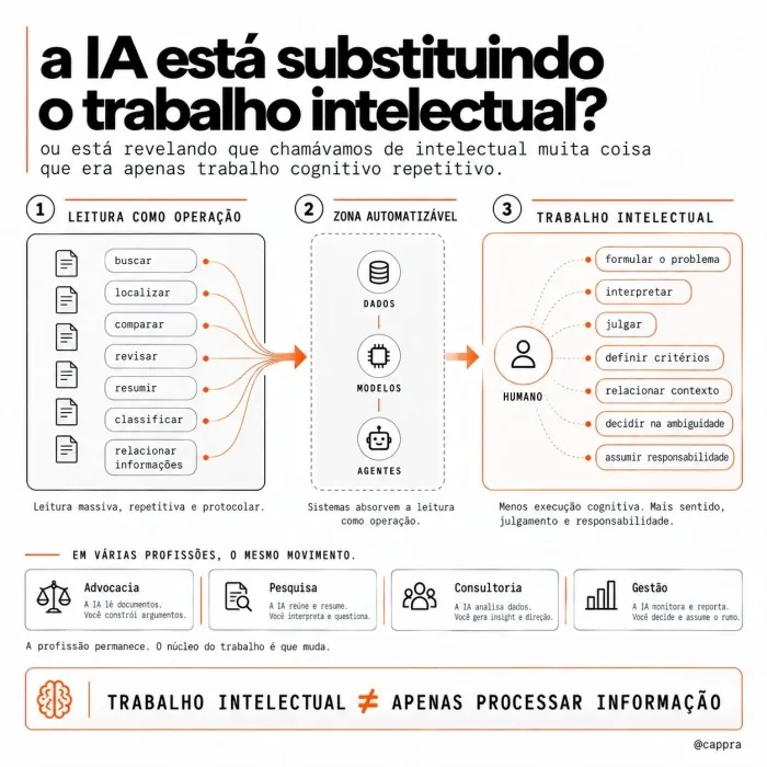 o trabalho cognitivo