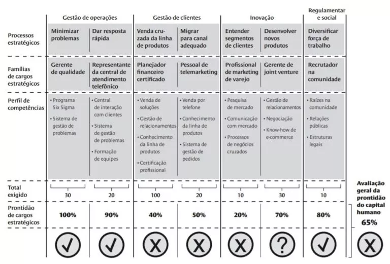 9 passos do planejamento estratégico eficaz